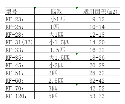 天镇空调维修